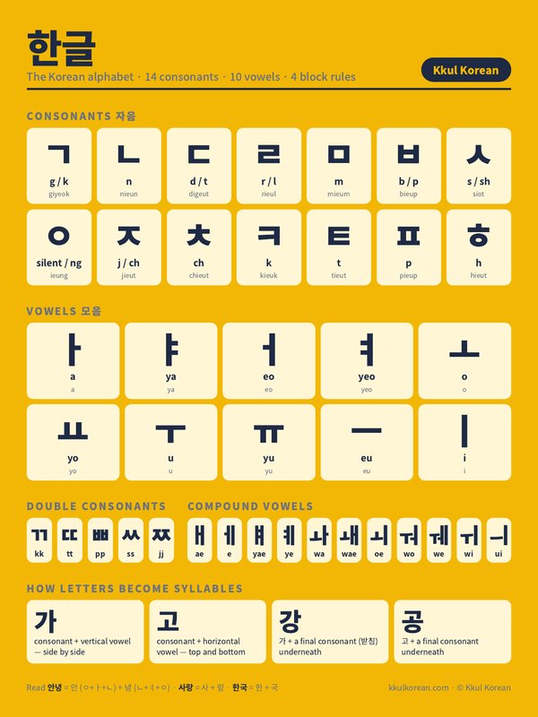 Hangul Alphabet Poster, honey