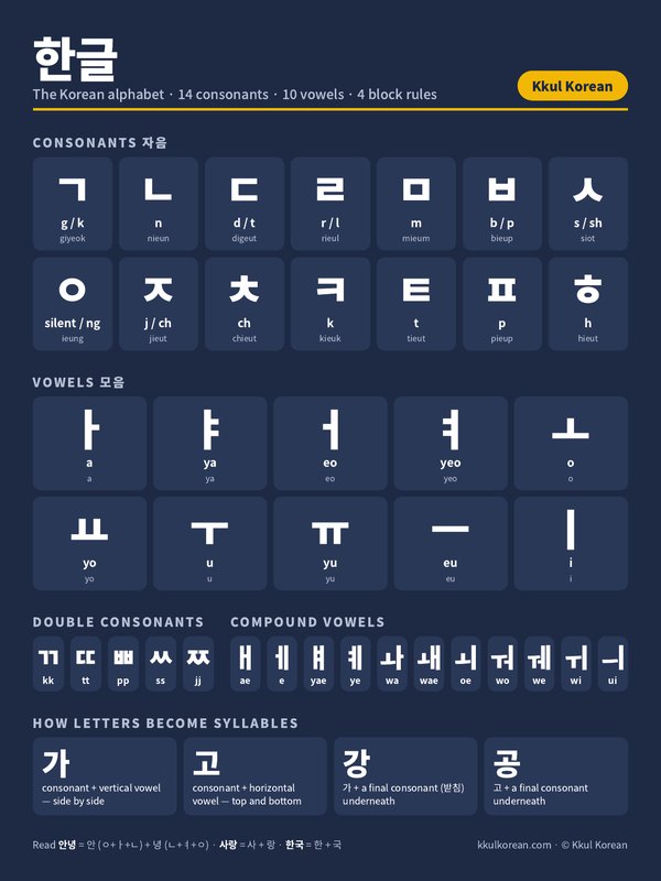 Hangul Alphabet Poster, navy